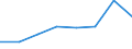 KN 56030093 /Exporte /Einheit = Preise (Euro/Tonne) /Partnerland: Deutschland /Meldeland: Eur27 /56030093:Vliesstoffe, Auch Getraenkt Oder mit Lagen Versehen, A.n.g., mit Einem Quadratmetergewicht von > 25 g bis 70 g (Ausg. Bestrichen Oder Ueberzogen)