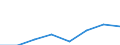 KN 56030095 /Exporte /Einheit = Preise (Euro/Tonne) /Partnerland: Rumaenien /Meldeland: Eur27 /56030095:Vliesstoffe, Auch Getraenkt Oder mit Lagen Versehen, A.n.g., mit Einem Quadratmetergewicht von > 70 g bis 150 g (Ausg. Bestrichen Oder Ueberzogen)