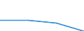 KN 56030095 /Exporte /Einheit = Preise (Euro/Tonne) /Partnerland: Kroatien /Meldeland: Eur27 /56030095:Vliesstoffe, Auch Getraenkt Oder mit Lagen Versehen, A.n.g., mit Einem Quadratmetergewicht von > 70 g bis 150 g (Ausg. Bestrichen Oder Ueberzogen)