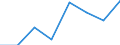 KN 56030095 /Exporte /Einheit = Preise (Euro/Tonne) /Partnerland: Tunesien /Meldeland: Eur27 /56030095:Vliesstoffe, Auch Getraenkt Oder mit Lagen Versehen, A.n.g., mit Einem Quadratmetergewicht von > 70 g bis 150 g (Ausg. Bestrichen Oder Ueberzogen)