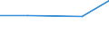 KN 56030095 /Exporte /Einheit = Preise (Euro/Tonne) /Partnerland: Elfenbeink. /Meldeland: Eur27 /56030095:Vliesstoffe, Auch Getraenkt Oder mit Lagen Versehen, A.n.g., mit Einem Quadratmetergewicht von > 70 g bis 150 g (Ausg. Bestrichen Oder Ueberzogen)