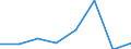 KN 56030099 /Exporte /Einheit = Preise (Euro/Tonne) /Partnerland: Aegypten /Meldeland: Eur27 /56030099:Vliesstoffe, Auch Getraenkt Oder mit Lagen Versehen, A.n.g., mit Einem Quadratmetergewicht von > 150 g (Ausg. Bestrichen Oder Ueberzogen)