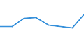 KN 56030099 /Exporte /Einheit = Preise (Euro/Tonne) /Partnerland: Elfenbeink. /Meldeland: Eur27 /56030099:Vliesstoffe, Auch Getraenkt Oder mit Lagen Versehen, A.n.g., mit Einem Quadratmetergewicht von > 150 g (Ausg. Bestrichen Oder Ueberzogen)