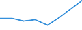 KN 56030099 /Exporte /Einheit = Preise (Euro/Tonne) /Partnerland: Nigeria /Meldeland: Eur27 /56030099:Vliesstoffe, Auch Getraenkt Oder mit Lagen Versehen, A.n.g., mit Einem Quadratmetergewicht von > 150 g (Ausg. Bestrichen Oder Ueberzogen)