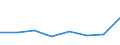 KN 56030099 /Exporte /Einheit = Preise (Euro/Tonne) /Partnerland: Kamerun /Meldeland: Eur27 /56030099:Vliesstoffe, Auch Getraenkt Oder mit Lagen Versehen, A.n.g., mit Einem Quadratmetergewicht von > 150 g (Ausg. Bestrichen Oder Ueberzogen)