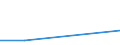 KN 56030099 /Exporte /Einheit = Preise (Euro/Tonne) /Partnerland: Burundi /Meldeland: Eur27 /56030099:Vliesstoffe, Auch Getraenkt Oder mit Lagen Versehen, A.n.g., mit Einem Quadratmetergewicht von > 150 g (Ausg. Bestrichen Oder Ueberzogen)