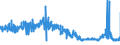 KN 56031110 /Exporte /Einheit = Preise (Euro/Tonne) /Partnerland: Deutschland /Meldeland: Eur27_2020 /56031110: Vliesstoffe, Bestrichen Oder überzogen, A.n.g., aus Synthetischen Oder Künstlichen Filamenten, mit Einem Gewicht von <= 25 G/M²    Vliesstoffe, Bestrichen Oder überzogen, A.n.g., aus Synthetischen Oder Künstlichen Filamenten, mit Einem Gewicht von <= 25 G/M²