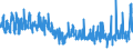 KN 56031110 /Exporte /Einheit = Preise (Euro/Tonne) /Partnerland: Ehem.jug.rep.mazed /Meldeland: Eur27_2020 /56031110:Vliesstoffe, Bestrichen Oder überzogen, A.n.g., aus Synthetischen Oder Künstlichen Filamenten, mit Einem Gewicht von <= 25 G/M²