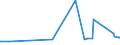 KN 56031110 /Exporte /Einheit = Preise (Euro/Tonne) /Partnerland: Montenegro /Meldeland: Eur27_2020 /56031110: Vliesstoffe, Bestrichen Oder überzogen, A.n.g., aus Synthetischen Oder Künstlichen Filamenten, mit Einem Gewicht von <= 25 G/M²     Vliesstoffe, Bestrichen Oder überzogen, A.n.g., aus Synthetischen Oder Künstlichen Filamenten, mit Einem Gewicht von <= 25 G/M²