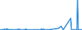 KN 56031110 /Exporte /Einheit = Preise (Euro/Tonne) /Partnerland: Nigeria /Meldeland: Eur27_2020 /56031110: Vliesstoffe, Bestrichen Oder überzogen, A.n.g., aus Synthetischen Oder Künstlichen Filamenten, mit Einem Gewicht von <= 25 G/M²        Vliesstoffe, Bestrichen Oder überzogen, A.n.g., aus Synthetischen Oder Künstlichen Filamenten, mit Einem Gewicht von <= 25 G/M²