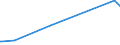 KN 56031110 /Exporte /Einheit = Preise (Euro/Tonne) /Partnerland: Uganda /Meldeland: Eur27_2020 /56031110: Vliesstoffe, Bestrichen Oder überzogen, A.n.g., aus Synthetischen Oder Künstlichen Filamenten, mit Einem Gewicht von <= 25 G/M²         Vliesstoffe, Bestrichen Oder überzogen, A.n.g., aus Synthetischen Oder Künstlichen Filamenten, mit Einem Gewicht von <= 25 G/M²