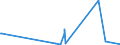 CN 56031190 /Exports /Unit = Prices (Euro/ton) /Partner: Mozambique /Reporter: Eur27_2020 /56031190: NonwoveNonwovens, Whether or not Impregnated or Laminated, N.e.s., of Man-made Filaments, Weighing <= 25 G/m² (Excl. Coated or Covered)