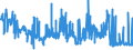 KN 56031210 /Exporte /Einheit = Preise (Euro/Tonne) /Partnerland: Ungarn /Meldeland: Eur27_2020 /56031210: Vliesstoffe, Bestrichen Oder überzogen, A.n.g., aus Synthetischen Oder Künstlichen Filamenten, mit Einem Gewicht von > 25 G/m² bis 70 G/Vliesstoffe, Bestrichen Oder überzogen, A.n.g., aus Synthetischen Oder Künstlichen Filamenten, mit Einem Gewicht von > 25 G/m² bis 70 G/M²