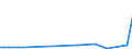 KN 56031210 /Exporte /Einheit = Preise (Euro/Tonne) /Partnerland: Usbekistan /Meldeland: Eur27_2020 /56031210: Vliesstoffe, Bestrichen Oder überzogen, A.n.g., aus Synthetischen Oder Künstlichen Filamenten, mit Einem Gewicht von > 25 G/m² bis 7Vliesstoffe, Bestrichen Oder überzogen, A.n.g., aus Synthetischen Oder Künstlichen Filamenten, mit Einem Gewicht von > 25 G/m² bis 70 G/M²