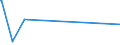 KN 56031210 /Exporte /Einheit = Preise (Euro/Tonne) /Partnerland: Sierra Leone /Meldeland: Eur15 /56031210: Vliesstoffe, Bestrichen Oder šberzogen, A.n.g., aus Synthetischen Oder Knstlichen Filamenten, mit Einem Gewicht von > 25 G/m² bis 70 GVliesstoffe, Bestrichen Oder überzogen, A.n.g., aus Synthetischen Oder Künstlichen Filamenten, mit Einem Gewicht von > 25 G/m² bis 70 G/M²