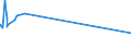 KN 56031210 /Exporte /Einheit = Preise (Euro/Tonne) /Partnerland: Benin /Meldeland: Europäische Union /56031210: Vliesstoffe, Bestrichen Oder überzogen, A.n.g., aus Synthetischen Oder Künstlichen Filamenten, mit Einem Gewicht von > 25 G/mÂ² biVliesstoffe, Bestrichen Oder überzogen, A.n.g., aus Synthetischen Oder Künstlichen Filamenten, mit Einem Gewicht von > 25 G/m² bis 70 G/M²