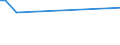 KN 56031210 /Exporte /Einheit = Preise (Euro/Tonne) /Partnerland: Kongo /Meldeland: Eur25 /56031210: Vliesstoffe, Bestrichen Oder šberzogen, A.n.g., aus Synthetischen Oder Knstlichen Filamenten, mit Einem Gewicht von > 25 G/m² bis 70 G/M²    Vliesstoffe, Bestrichen Oder überzogen, A.n.g., aus Synthetischen Oder Künstlichen Filamenten, mit Einem Gewicht von > 25 G/m² bis 70 G/M²