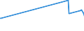 KN 56031210 /Exporte /Einheit = Preise (Euro/Tonne) /Partnerland: Ruanda /Meldeland: Europäische Union /56031210: Vliesstoffe, Bestrichen Oder überzogen, A.n.g., aus Synthetischen Oder Künstlichen Filamenten, mit Einem Gewicht von > 25 G/mÂ² bVliesstoffe, Bestrichen Oder überzogen, A.n.g., aus Synthetischen Oder Künstlichen Filamenten, mit Einem Gewicht von > 25 G/m² bis 70 G/M²