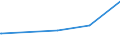 KN 56031210 /Exporte /Einheit = Preise (Euro/Tonne) /Partnerland: Dschibuti /Meldeland: Europäische Union /56031210: Vliesstoffe, Bestrichen Oder überzogen, A.n.g., aus Synthetischen Oder Künstlichen Filamenten, mit Einem Gewicht von > 25 G/mÂVliesstoffe, Bestrichen Oder überzogen, A.n.g., aus Synthetischen Oder Künstlichen Filamenten, mit Einem Gewicht von > 25 G/m² bis 70 G/M²