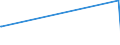 KN 56031210 /Exporte /Einheit = Preise (Euro/Tonne) /Partnerland: Mosambik /Meldeland: Europäische Union /56031210: Vliesstoffe, Bestrichen Oder šberzogen, A.n.g., aus Synthetischen Oder Knstlichen Filamenten, mit Einem Gewicht von > 25 G/mÂ²Vliesstoffe, Bestrichen Oder überzogen, A.n.g., aus Synthetischen Oder Künstlichen Filamenten, mit Einem Gewicht von > 25 G/m² bis 70 G/M²