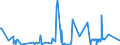 CN 56031290 /Exports /Unit = Prices (Euro/ton) /Partner: Canary /Reporter: Eur27_2020 /56031290: NonwovenNonwovens, Whether or not Impregnated or Laminated, N.e.s., of Man-made Filaments, Weighing > 25 G/mÂ² but <= 70 G/mÂ² (Excl. Coated or Covered)