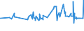 CN 56031290 /Exports /Unit = Prices (Euro/ton) /Partner: San Marino /Reporter: Eur27_2020 /56031290: NonwovensNonwovens, Whether or not Impregnated or Laminated, N.e.s., of Man-made Filaments, Weighing > 25 G/mÂ² but <= 70 G/mÂ² (Excl. Coated or Covered)