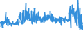 CN 56031390 /Exports /Unit = Prices (Euro/ton) /Partner: Luxembourg /Reporter: Eur27_2020 /56031390: NonwovenNonwovens, Whether or not Impregnated or Laminated, N.e.s., of Man-made Filaments, Weighing > 70 G/m² but <= 150 G/m² (Excl. Coated or Covered)