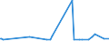 CN 56031390 /Exports /Unit = Prices (Euro/ton) /Partner: Burundi /Reporter: Eur27_2020 /56031390: NonwovensNonwovens, Whether or not Impregnated or Laminated, N.e.s., of Man-made Filaments, Weighing > 70 G/mÂ² but <= 150 G/mÂ² (Excl. Coated or Covered)