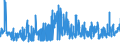 KN 56031410 /Exporte /Einheit = Preise (Euro/Tonne) /Partnerland: Lettland /Meldeland: Eur27_2020 /56031410: Vliesstoffe, Bestrichen Oder überzogen, A.n.g., aus Synthetischen Oder Künstlichen Filamenten, mit Einem Gewicht von > 150 G/M²       Vliesstoffe, Bestrichen Oder überzogen, A.n.g., aus Synthetischen Oder Künstlichen Filamenten, mit Einem Gewicht von > 150 G/M²