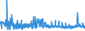 KN 56031410 /Exporte /Einheit = Preise (Euro/Tonne) /Partnerland: Litauen /Meldeland: Eur27_2020 /56031410: Vliesstoffe, Bestrichen Oder überzogen, A.n.g., aus Synthetischen Oder Künstlichen Filamenten, mit Einem Gewicht von > 150 G/M²        Vliesstoffe, Bestrichen Oder überzogen, A.n.g., aus Synthetischen Oder Künstlichen Filamenten, mit Einem Gewicht von > 150 G/M²