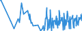 KN 56031410 /Exporte /Einheit = Preise (Euro/Tonne) /Partnerland: Montenegro /Meldeland: Eur27_2020 /56031410: Vliesstoffe, Bestrichen Oder überzogen, A.n.g., aus Synthetischen Oder Künstlichen Filamenten, mit Einem Gewicht von > 150 G/M²     Vliesstoffe, Bestrichen Oder überzogen, A.n.g., aus Synthetischen Oder Künstlichen Filamenten, mit Einem Gewicht von > 150 G/M²