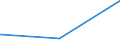 KN 56031410 /Exporte /Einheit = Preise (Euro/Tonne) /Partnerland: Sierra Leone /Meldeland: Eur27_2020 /56031410: Vliesstoffe, Bestrichen Oder überzogen, A.n.g., aus Synthetischen Oder Künstlichen Filamenten, mit Einem Gewicht von > 150 G/M²   Vliesstoffe, Bestrichen Oder überzogen, A.n.g., aus Synthetischen Oder Künstlichen Filamenten, mit Einem Gewicht von > 150 G/M²