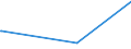 KN 56031410 /Exporte /Einheit = Preise (Euro/Tonne) /Partnerland: Uganda /Meldeland: Eur27_2020 /56031410: Vliesstoffe, Bestrichen Oder überzogen, A.n.g., aus Synthetischen Oder Künstlichen Filamenten, mit Einem Gewicht von > 150 G/M²         Vliesstoffe, Bestrichen Oder überzogen, A.n.g., aus Synthetischen Oder Künstlichen Filamenten, mit Einem Gewicht von > 150 G/M²