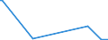 CN 56031490 /Exports /Unit = Prices (Euro/ton) /Partner: Burundi /Reporter: Eur27_2020 /56031490: NonwovensNonwovens, Whether or not Impregnated or Laminated, N.e.s., of Man-made Filaments, Weighing > 150 G/m² (Excl. Coated or Covered)