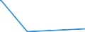 CN 56039110 /Exports /Unit = Prices (Euro/ton) /Partner: Faroe Isles /Reporter: Eur27_2020 /56039110: Nonwovens, Coated or Covered, N.e.s., Weighing <= 25 G/mÂ² (Excl. of Man-made Filaments)                                                     Nonwovens, Coated or Covered, N.e.s., Weighing <= 25 G/mÂ² (Excl. of Man-made Filaments)