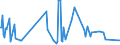 KN 56039190 /Exporte /Einheit = Preise (Euro/Tonne) /Partnerland: Guinea /Meldeland: Eur27_2020 /56039190: Vliesstoffe, Auch Getränkt Oder mit Lagen Versehen, A.n.g., mit Einem Gewicht von <= 25 G/m² (Ausg. Bestrichen Oder überzogen Sowie aus Vliesstoffe, Auch Getränkt Oder mit Lagen Versehen, A.n.g., mit Einem Gewicht von <= 25 G/m² (Ausg. Bestrichen Oder überzogen Sowie aus Synthetischen Oder Künstlichen Filamenten)