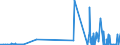 KN 56039190 /Exporte /Einheit = Preise (Euro/Tonne) /Partnerland: Nigeria /Meldeland: Eur27_2020 /56039190: Vliesstoffe, Auch Getränkt Oder mit Lagen Versehen, A.n.g., mit Einem Gewicht von <= 25 G/m² (Ausg. Bestrichen Oder überzogen Sowie ausVliesstoffe, Auch Getränkt Oder mit Lagen Versehen, A.n.g., mit Einem Gewicht von <= 25 G/m² (Ausg. Bestrichen Oder überzogen Sowie aus Synthetischen Oder Künstlichen Filamenten)