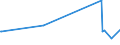 KN 56039190 /Exporte /Einheit = Preise (Euro/Tonne) /Partnerland: Aethiopien /Meldeland: Eur27_2020 /56039190: Vliesstoffe, Auch Getränkt Oder mit Lagen Versehen, A.n.g., mit Einem Gewicht von <= 25 G/m² (Ausg. Bestrichen Oder überzogen Sowie Vliesstoffe, Auch Getränkt Oder mit Lagen Versehen, A.n.g., mit Einem Gewicht von <= 25 G/m² (Ausg. Bestrichen Oder überzogen Sowie aus Synthetischen Oder Künstlichen Filamenten)