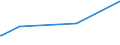 KN 56039190 /Exporte /Einheit = Preise (Euro/Tonne) /Partnerland: Tansania /Meldeland: Europäische Union /56039190: Vliesstoffe, Auch GetrÄnkt Oder mit Lagen Versehen, A.n.g., mit Einem Gewicht von <= 25 G/mÂ² (Ausg. Bestrichen Oder Überzogen Vliesstoffe, Auch Getränkt Oder mit Lagen Versehen, A.n.g., mit Einem Gewicht von <= 25 G/m² (Ausg. Bestrichen Oder überzogen Sowie aus Synthetischen Oder Künstlichen Filamenten)