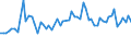 KN 56039210 /Exporte /Einheit = Preise (Euro/Tonne) /Partnerland: Ver.koenigreich(Ohne Nordirland) /Meldeland: Eur27_2020 /56039210: Vliesstoffe, Bestrichen Oder überzogen, A.n.g., mit Einem Gewicht von > 25 G/m² bis 70 G/m² (Ausg. aus SynthetVliesstoffe, Bestrichen Oder überzogen, A.n.g., mit Einem Gewicht von > 25 G/m² bis 70 G/m² (Ausg. aus Synthetischen Oder Künstlichen Filamenten)