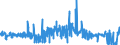 KN 56039210 /Exporte /Einheit = Preise (Euro/Tonne) /Partnerland: Finnland /Meldeland: Eur27_2020 /56039210: Vliesstoffe, Bestrichen Oder überzogen, A.n.g., mit Einem Gewicht von > 25 G/m² bis 70 G/m² (Ausg. aus Synthetischen Oder Künstlichen Vliesstoffe, Bestrichen Oder überzogen, A.n.g., mit Einem Gewicht von > 25 G/m² bis 70 G/m² (Ausg. aus Synthetischen Oder Künstlichen Filamenten)