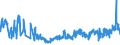 KN 56039210 /Exporte /Einheit = Preise (Euro/Tonne) /Partnerland: Albanien /Meldeland: Eur27_2020 /56039210: Vliesstoffe, Bestrichen Oder überzogen, A.n.g., mit Einem Gewicht von > 25 G/m² bis 70 G/m² (Ausg. aus Synthetischen Oder Künstlichen Vliesstoffe, Bestrichen Oder überzogen, A.n.g., mit Einem Gewicht von > 25 G/m² bis 70 G/m² (Ausg. aus Synthetischen Oder Künstlichen Filamenten)