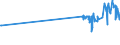 KN 56039210 /Exporte /Einheit = Preise (Euro/Tonne) /Partnerland: Usbekistan /Meldeland: Eur27_2020 /56039210: Vliesstoffe, Bestrichen Oder überzogen, A.n.g., mit Einem Gewicht von > 25 G/m² bis 70 G/m² (Ausg. aus Synthetischen Oder KünstlicheVliesstoffe, Bestrichen Oder überzogen, A.n.g., mit Einem Gewicht von > 25 G/m² bis 70 G/m² (Ausg. aus Synthetischen Oder Künstlichen Filamenten)