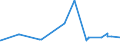 KN 56039210 /Exporte /Einheit = Preise (Euro/Tonne) /Partnerland: Kirgistan /Meldeland: Eur27_2020 /56039210: Vliesstoffe, Bestrichen Oder überzogen, A.n.g., mit Einem Gewicht von > 25 G/m² bis 70 G/m² (Ausg. aus Synthetischen Oder KünstlichenVliesstoffe, Bestrichen Oder überzogen, A.n.g., mit Einem Gewicht von > 25 G/m² bis 70 G/m² (Ausg. aus Synthetischen Oder Künstlichen Filamenten)