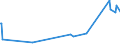 KN 56039210 /Exporte /Einheit = Preise (Euro/Tonne) /Partnerland: Montenegro /Meldeland: Eur27_2020 /56039210: Vliesstoffe, Bestrichen Oder überzogen, A.n.g., mit Einem Gewicht von > 25 G/m² bis 70 G/m² (Ausg. aus Synthetischen Oder KünstlicheVliesstoffe, Bestrichen Oder überzogen, A.n.g., mit Einem Gewicht von > 25 G/m² bis 70 G/m² (Ausg. aus Synthetischen Oder Künstlichen Filamenten)