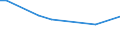 KN 56039210 /Exporte /Einheit = Preise (Euro/Tonne) /Partnerland: Sierra Leone /Meldeland: Eur15 /56039210: Vliesstoffe, Bestrichen Oder šberzogen, A.n.g., mit Einem Gewicht von > 25 G/m² bis 70 G/m² (Ausg. aus Synthetischen Oder Knstlichen FVliesstoffe, Bestrichen Oder überzogen, A.n.g., mit Einem Gewicht von > 25 G/m² bis 70 G/m² (Ausg. aus Synthetischen Oder Künstlichen Filamenten)