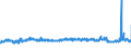 KN 56039290 /Exporte /Einheit = Preise (Euro/Tonne) /Partnerland: Schweden /Meldeland: Eur27_2020 /56039290: Vliesstoffe, Auch Getränkt Oder mit Lagen Versehen, A.n.g., mit Einem Gewicht von > 25 G/m² bis 70 G/m² (Ausg. Bestrichen Oder überzogVliesstoffe, Auch Getränkt Oder mit Lagen Versehen, A.n.g., mit Einem Gewicht von > 25 G/m² bis 70 G/m² (Ausg. Bestrichen Oder überzogen Sowie aus Synthetischen Oder Künstlichen Filamenten)