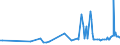 KN 56039290 /Exporte /Einheit = Preise (Euro/Tonne) /Partnerland: Liechtenstein /Meldeland: Eur27_2020 /56039290: Vliesstoffe, Auch Getränkt Oder mit Lagen Versehen, A.n.g., mit Einem Gewicht von > 25 G/m² bis 70 G/m² (Ausg. Bestrichen Oder übVliesstoffe, Auch Getränkt Oder mit Lagen Versehen, A.n.g., mit Einem Gewicht von > 25 G/m² bis 70 G/m² (Ausg. Bestrichen Oder überzogen Sowie aus Synthetischen Oder Künstlichen Filamenten)