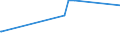 KN 56039290 /Exporte /Einheit = Preise (Euro/Tonne) /Partnerland: Tadschikistan /Meldeland: Europäische Union /56039290: Vliesstoffe, Auch Getr„nkt Oder mit Lagen Versehen, A.n.g., mit Einem Gewicht von > 25 G/mÂ² bis 70 G/mÂ² (Ausg. BestricheVliesstoffe, Auch Getränkt Oder mit Lagen Versehen, A.n.g., mit Einem Gewicht von > 25 G/m² bis 70 G/m² (Ausg. Bestrichen Oder überzogen Sowie aus Synthetischen Oder Künstlichen Filamenten)