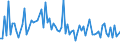 KN 56039290 /Exporte /Einheit = Preise (Euro/Tonne) /Partnerland: Serb.-mont. /Meldeland: Eur15 /56039290: Vliesstoffe, Auch Getr„nkt Oder mit Lagen Versehen, A.n.g., mit Einem Gewicht von > 25 G/m² bis 70 G/m² (Ausg. Bestrichen Oder šberzogenVliesstoffe, Auch Getränkt Oder mit Lagen Versehen, A.n.g., mit Einem Gewicht von > 25 G/m² bis 70 G/m² (Ausg. Bestrichen Oder überzogen Sowie aus Synthetischen Oder Künstlichen Filamenten)